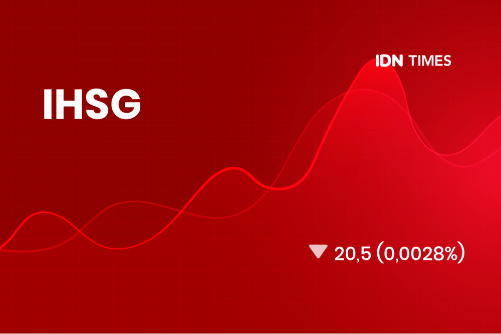 Bursa Saham IHSG Hari Ini Kamis, 25 Agustus 2022 | IDN Times