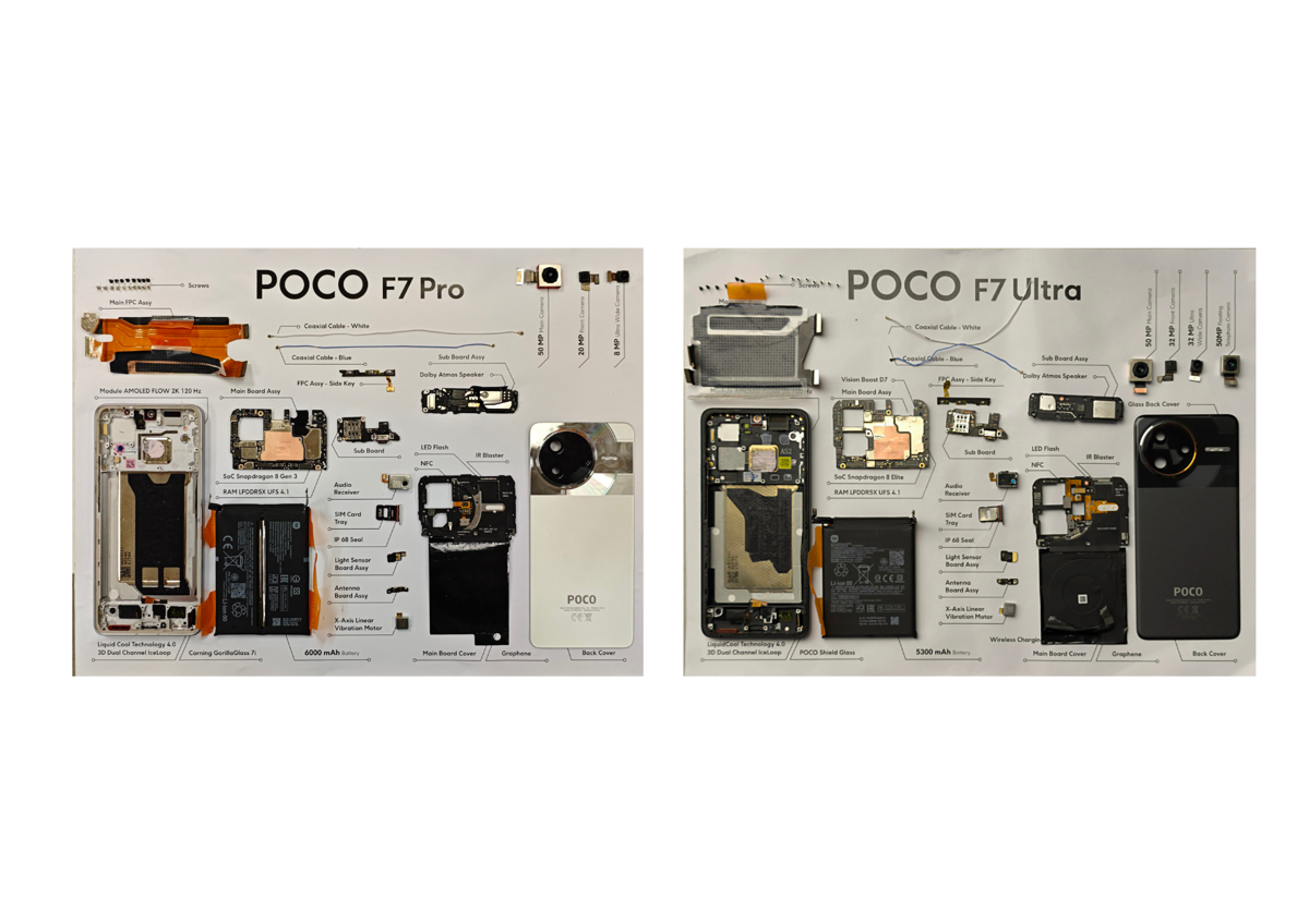 POCO F7 Series Bedah Tuntas Rahasia Kekuatannya!