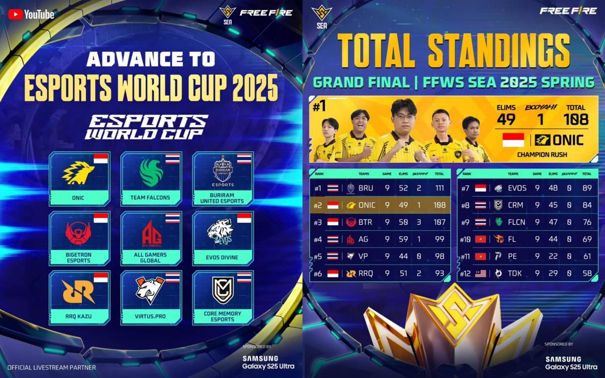 4 Tim Free Fire Indonesia yang Siap Tempur di EWC 2025