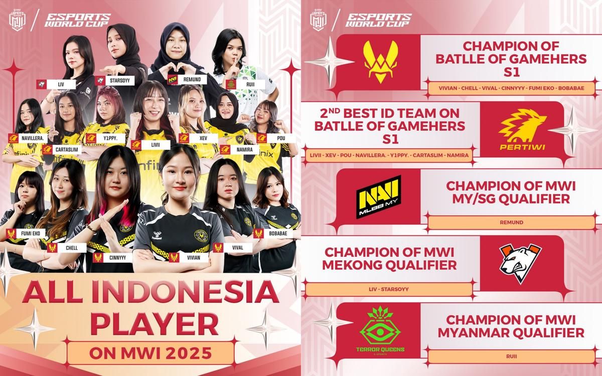 Daftar Srikandi Indonesia yang Bertanding di MWI x EWC 2025