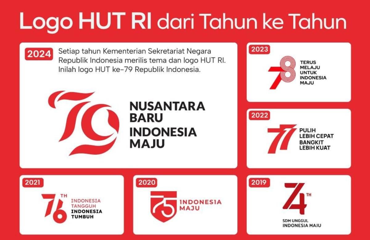 Ini Transformasi Logo HUT RI Selama 5 Tahun Terakhir, Kenali!