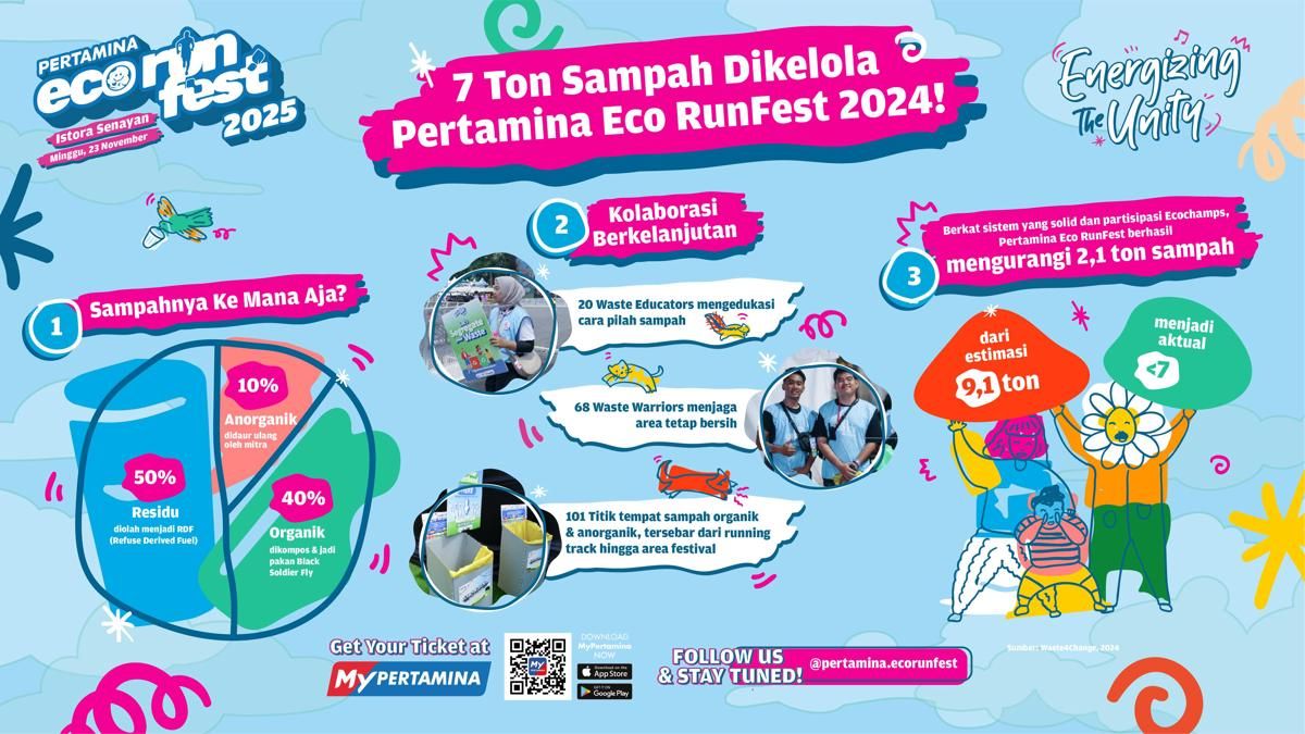 Pertamina Eco RunFest 2025 Kembali Hadir di Istora Senayan Jakarta