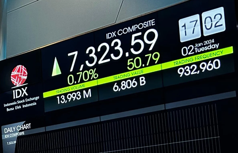 Apa itu FCA dalam Saham? Ini 4 Fakta Pentingnya