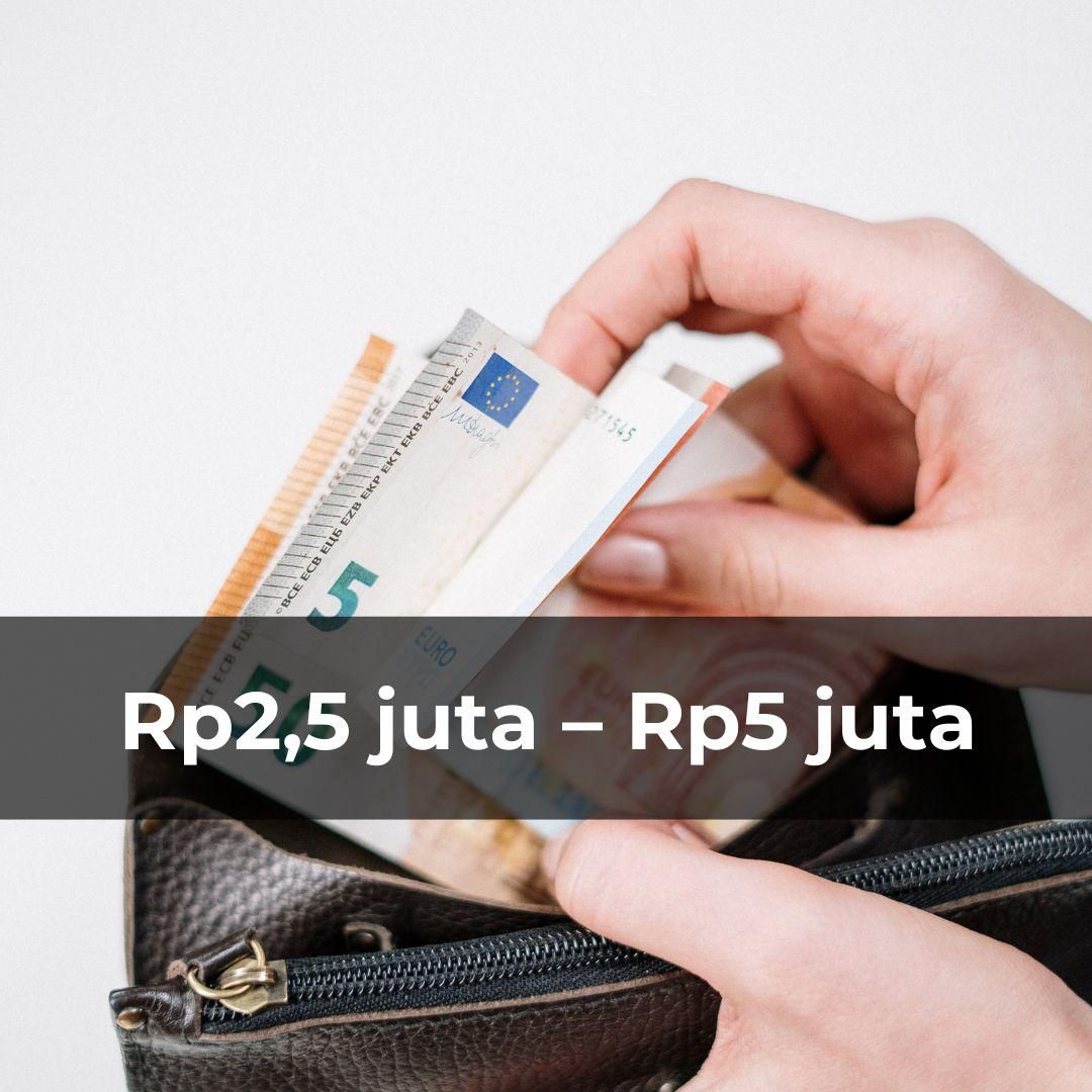 Potret bujet traveling