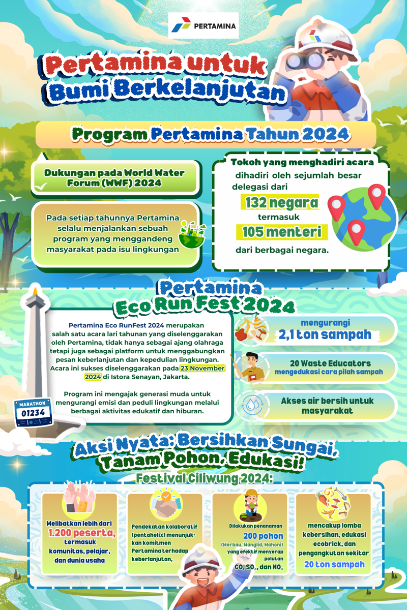 IDN Times Explore/ AiOneToWin_SMA Kristen Petra 1 Surabaya