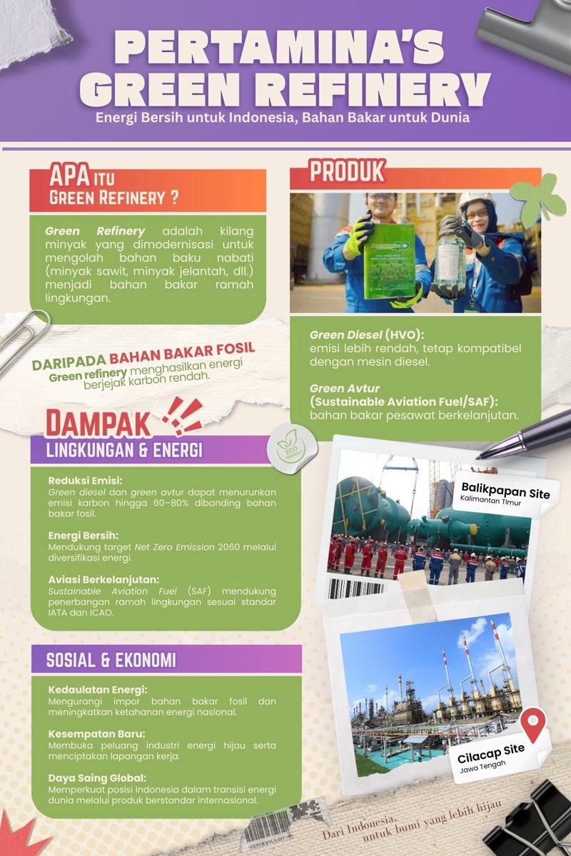 Kompetisi Mading Digital IDN Times Xplore 2025