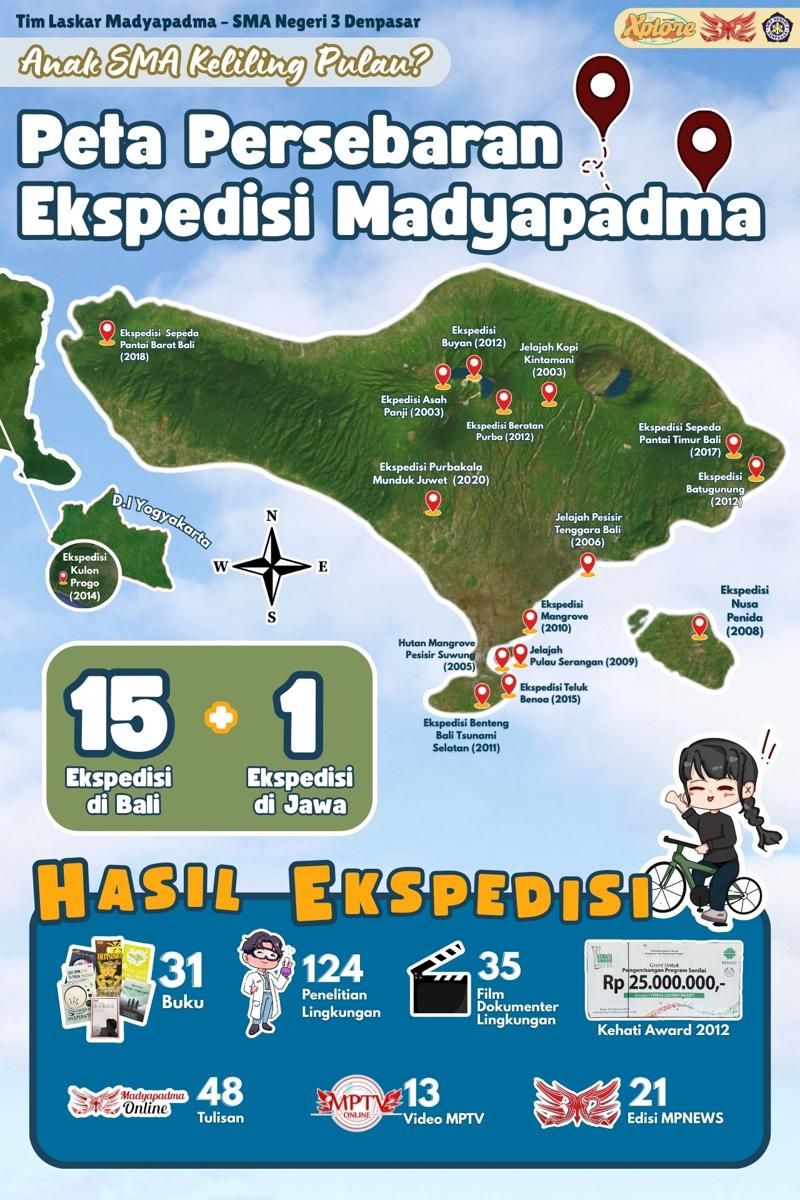 IDN Times Xplore/Laskar Madyapadma_SMA Negeri 3 Denpasar
