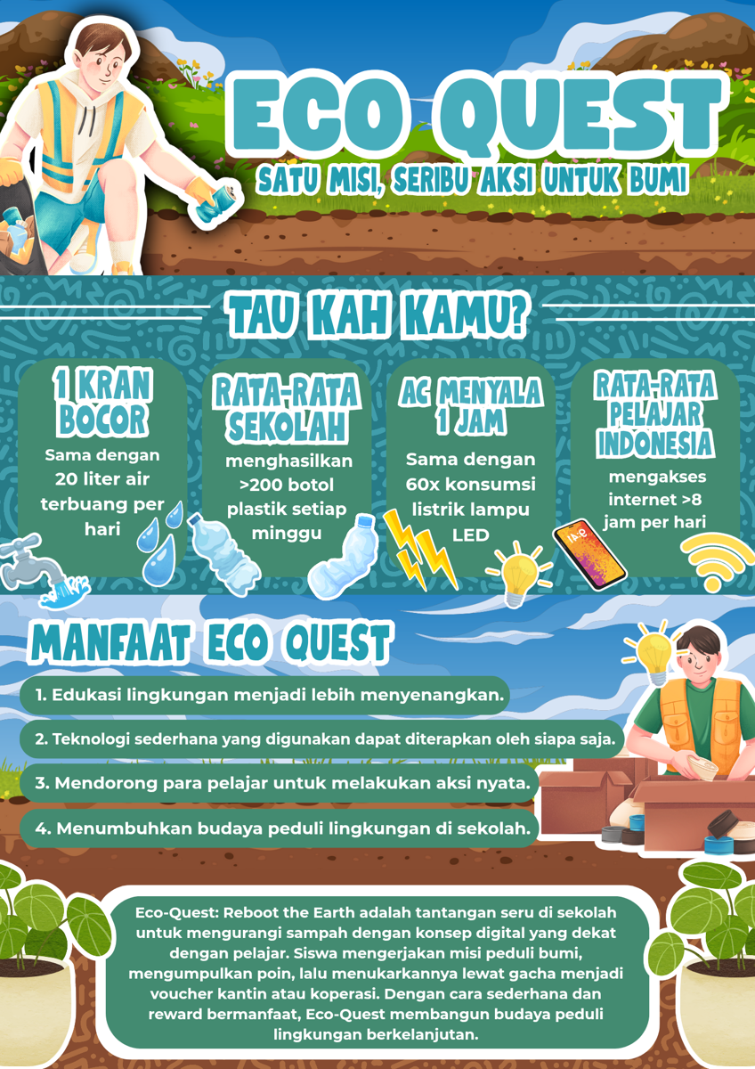IDN Times Xplore/Satu Misi, Seribu Aksi Untuk Bumi_SMAN 53 JAKARTA