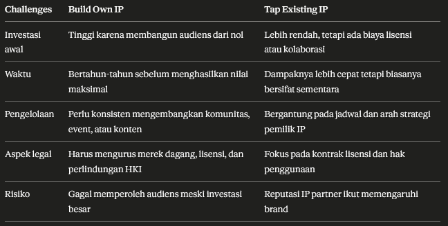 Ilustrasi bertema tantangan dalam membuat IP sendiri, dengan teks judul di atas latar grafis berwarna.