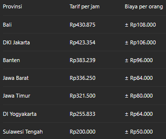 Infografik tarif Core, Court, dan Growell untuk tahun 2025 sebagai informasi perbandingan biaya layanan.