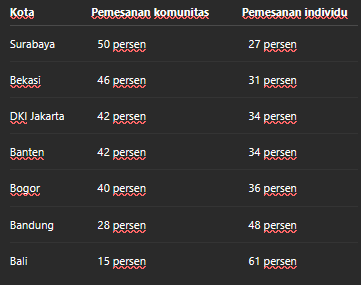 Materi visual yang mencantumkan sumber data Core, Court, dan Growell untuk periode tahun 2025 sebagai rujukan.