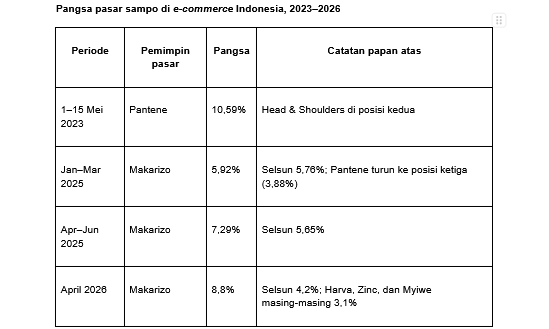 Infografik dengan data bersumber dari riset Compas yang dilansir Databoks serta GoodStats pada periode 2023–2026.